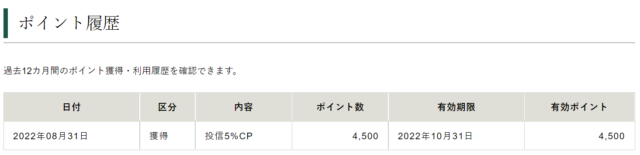 松井証券　積立投資　キャンペーン　5％