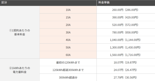 auでんき　電気代　プラン