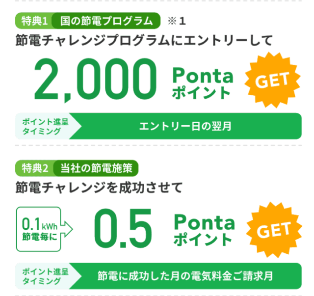 auでんき　節電チャレンジプログラム