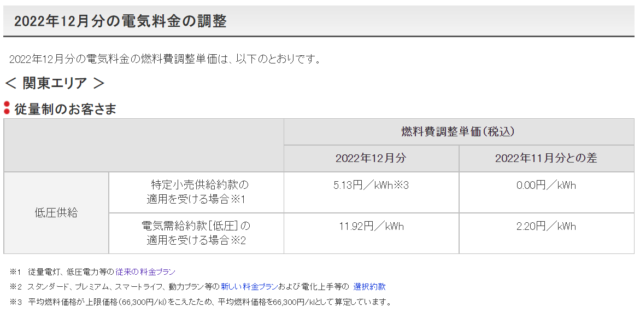 東京電力 燃料費調整額
