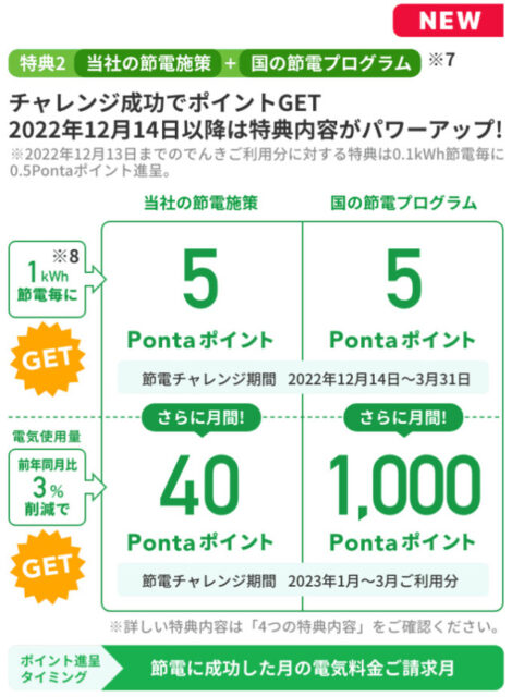 auでんき　節電プログラム